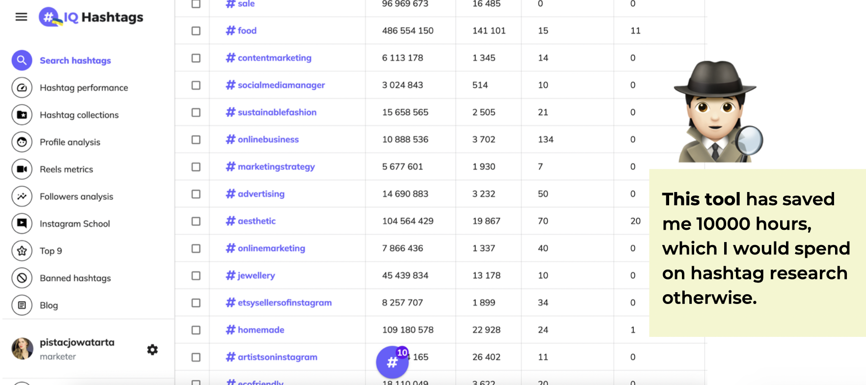 screenshot from instagram analytics tool showing how to grow on instagram as a small artist