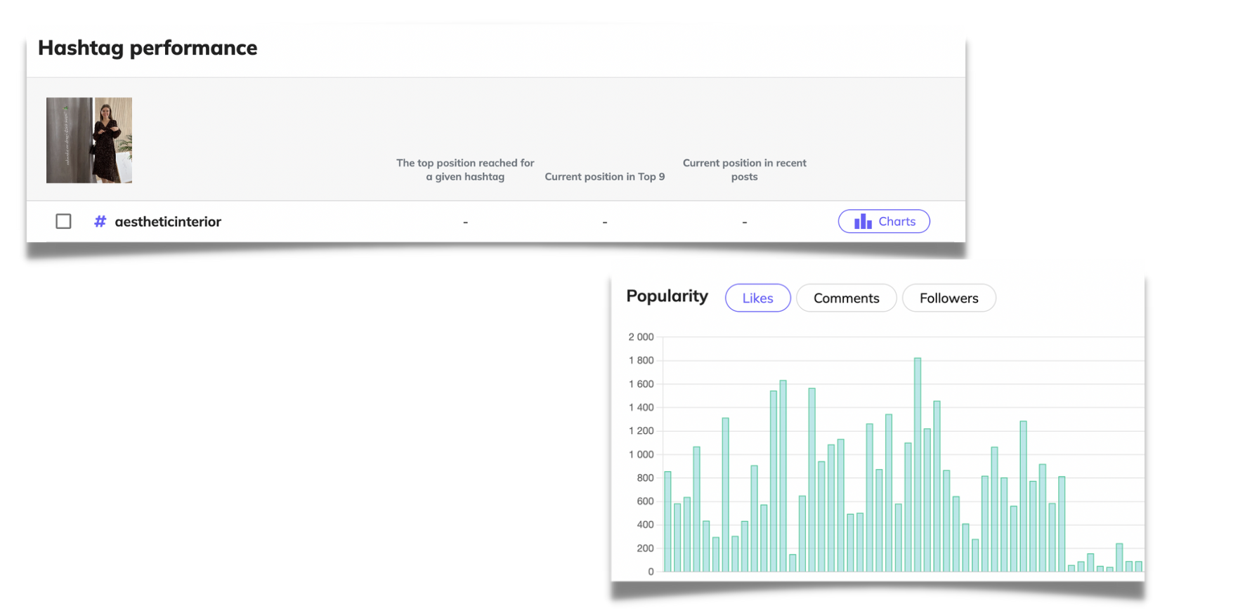 examples of how instagram analytics tool work for hotel business on instagram 