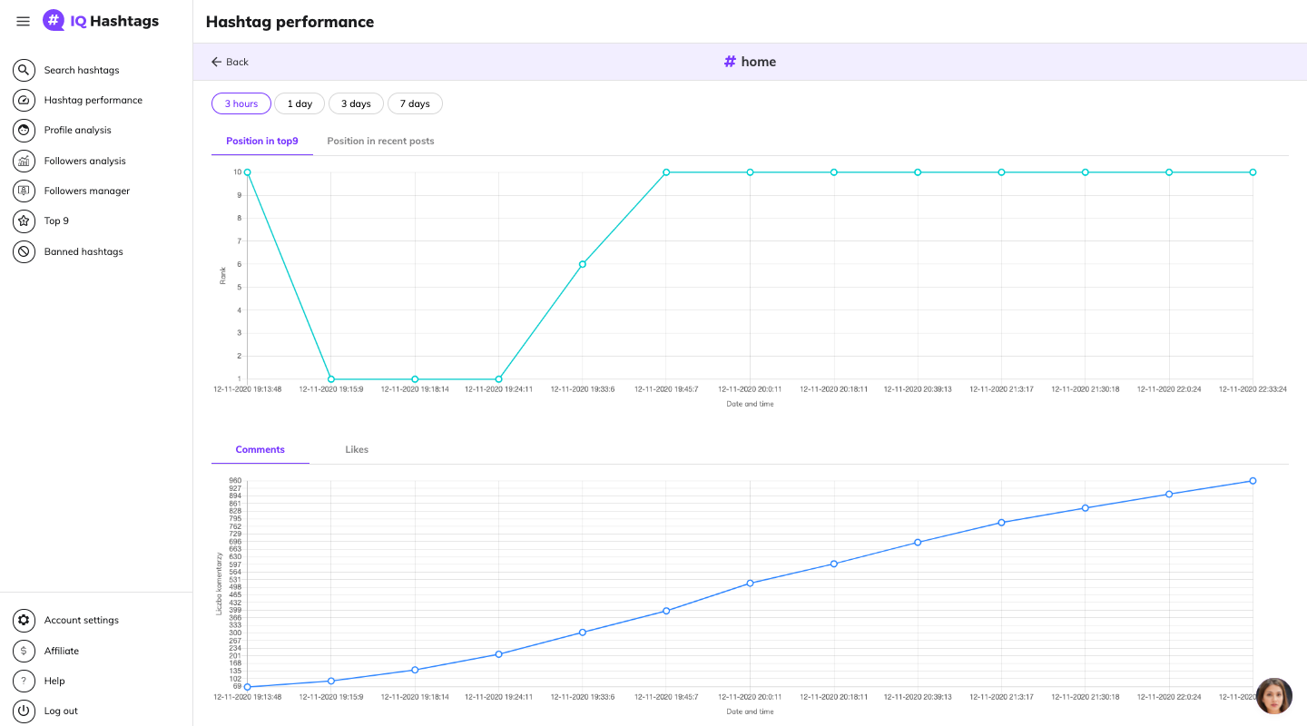 iq hashtags 2 0 hashtag performance